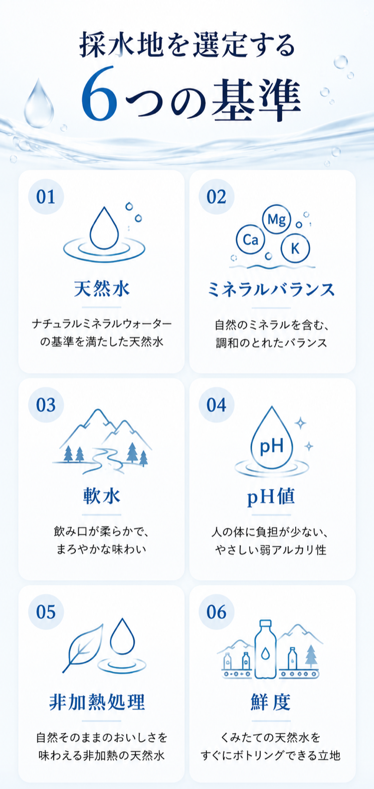 採水地を選定する6つの基準：天然水、ミネラルバランス、軟水、pH値、非加熱処理、鮮度